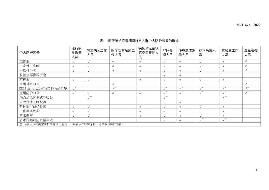 新冠肺炎疫情期间特定人群个人防护指南_Page6.jpg